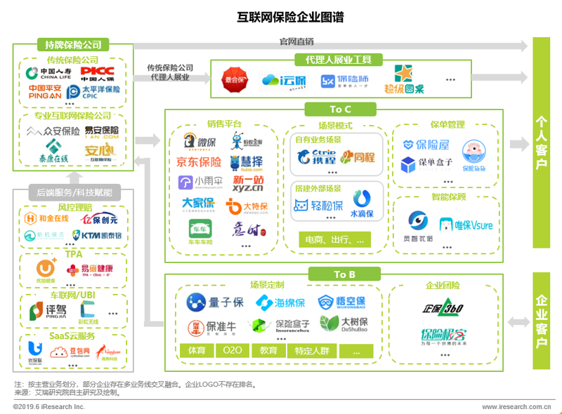 保险代理人展业工具