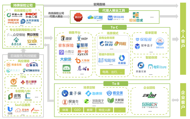 保险代理人的崭新面貌