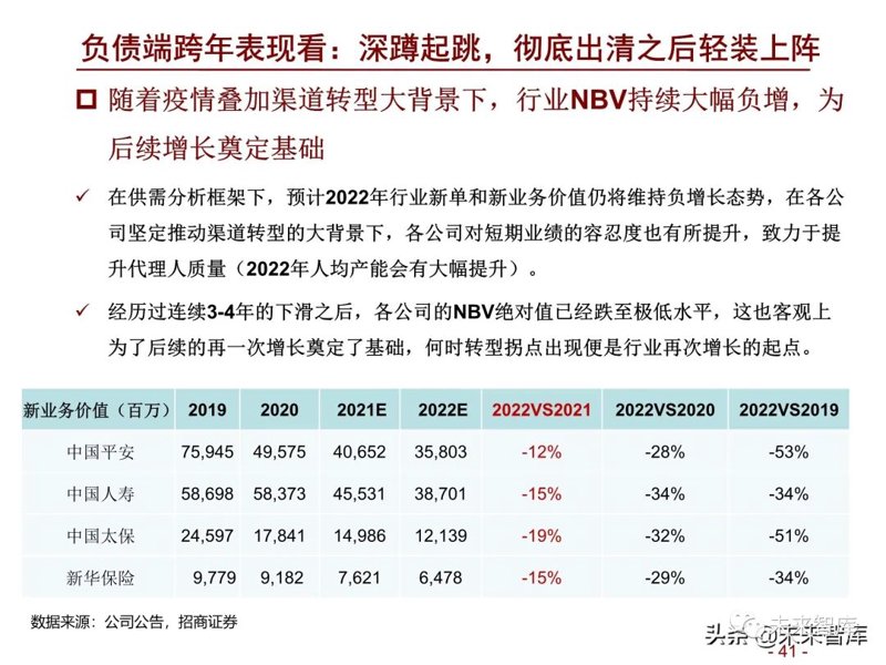 保险代理人怎么提升业绩
