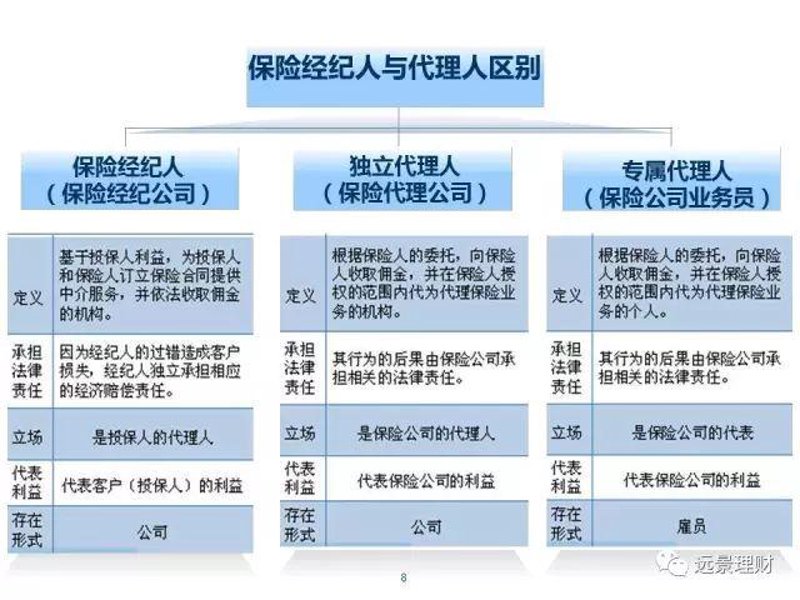保险代理人佣金