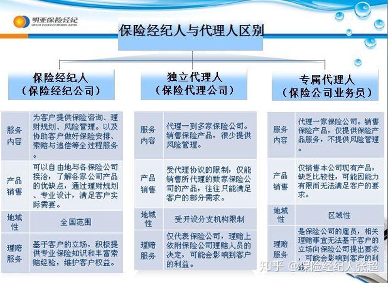 保险代理人招聘