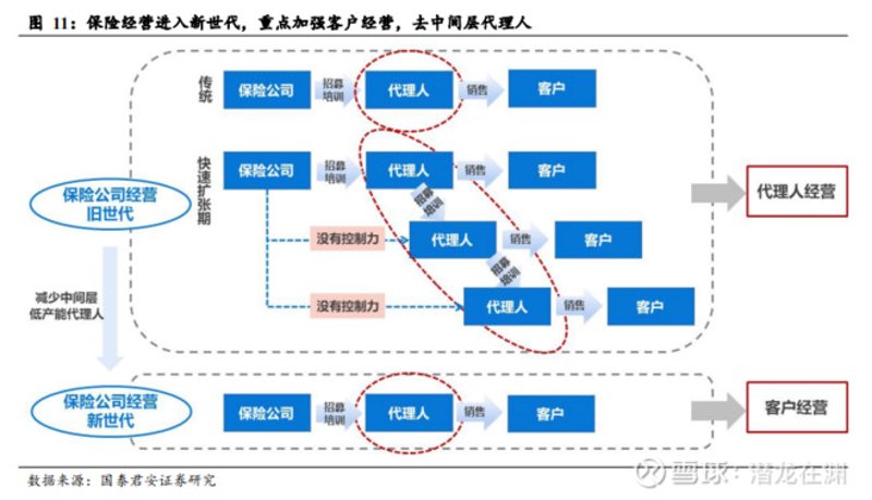 保险代理人获客