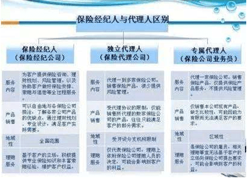 保险代理人管理系统