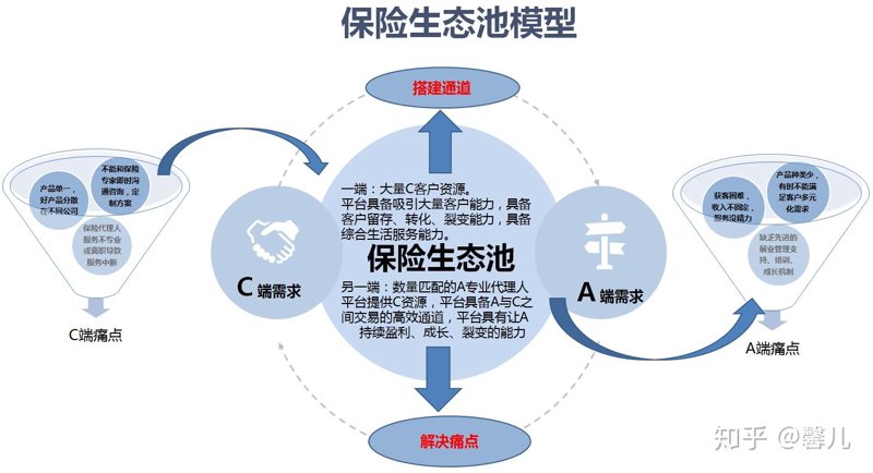 保险代理人的佣金攻略：让你花得更值！