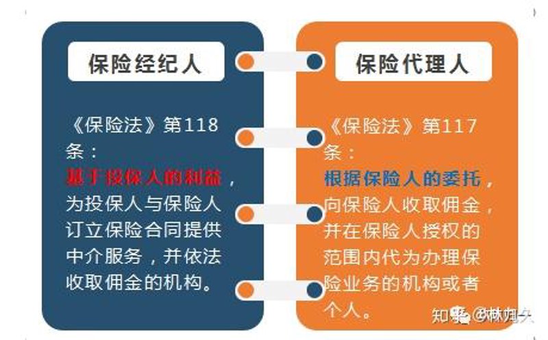 保险代理人:连接保障与生活的桥梁