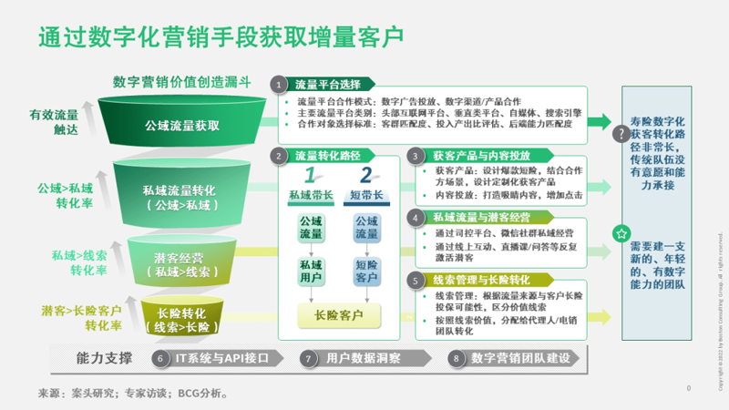保险代理人资格证:职业道路上的一把钥匙